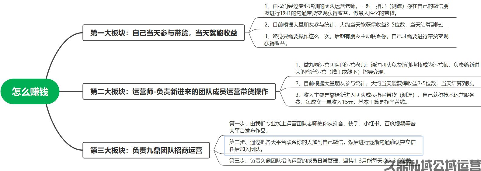 新人快速了解九鼎私域流量变现